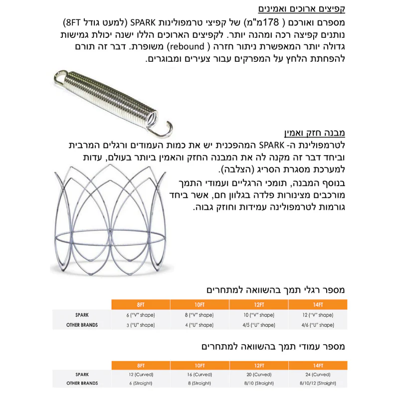 טרמפולינה SPARK 12FT - Image 7